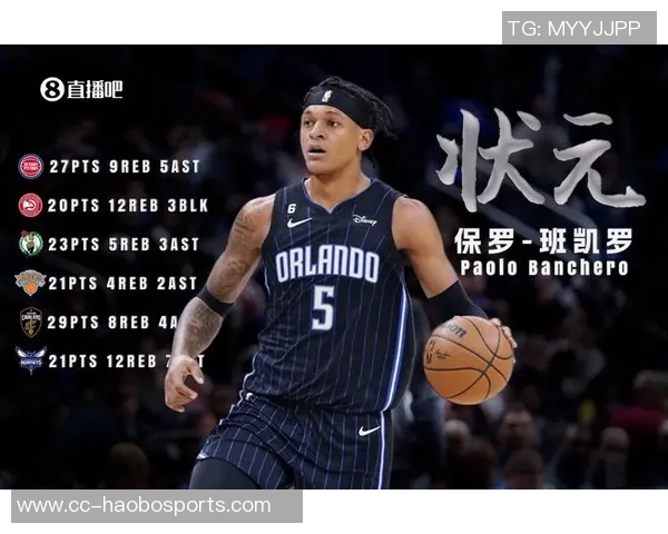 祝福魔术球星班凯罗23岁生日快乐愿你未来更加辉煌灿烂